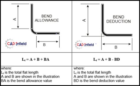 sheet metal bending formula pdf|bending calculation for sheet metal.